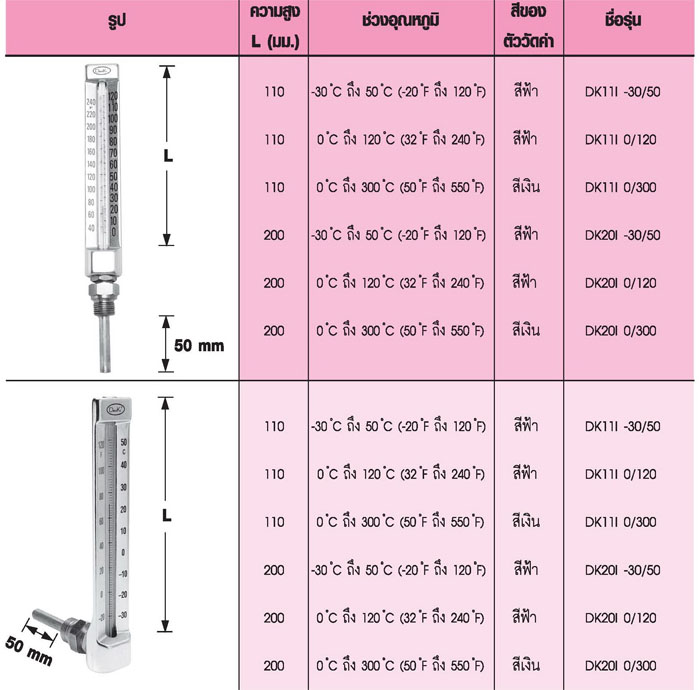 รูปวิธีการเลือกรุ่น เทอร์โมมิเตอร์ แบบปรอท (Thermometer Prot)